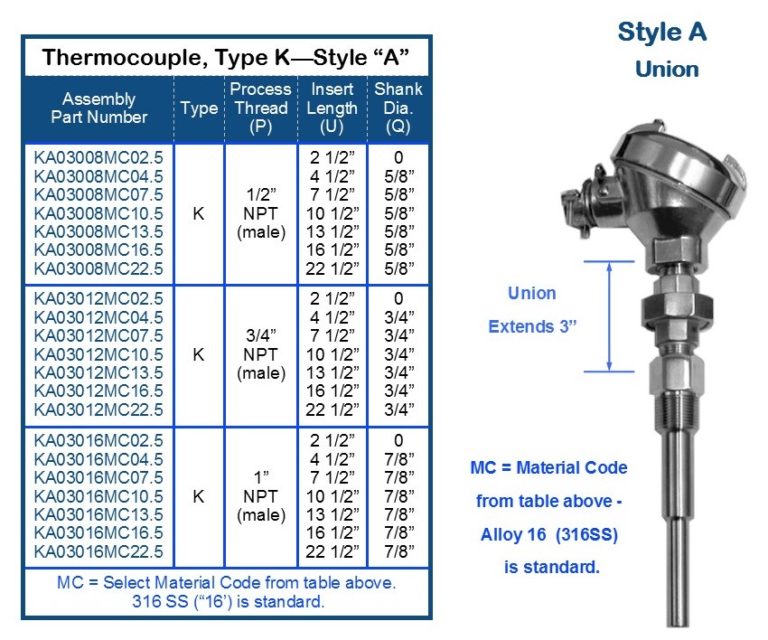 Straight Assemblies | Thermowell | Arklay S. Richards Co., Inc.