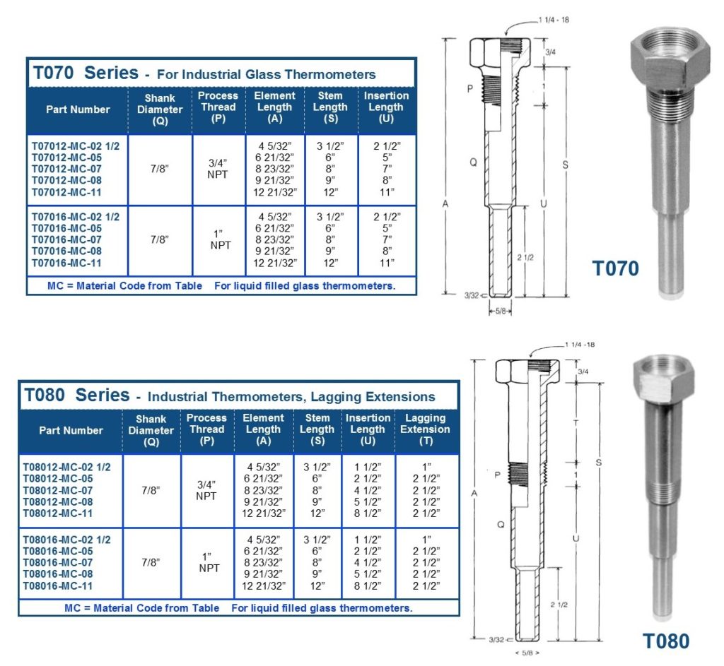 Thermocouple Thermowells | Arklay S. Richards Co., Inc.