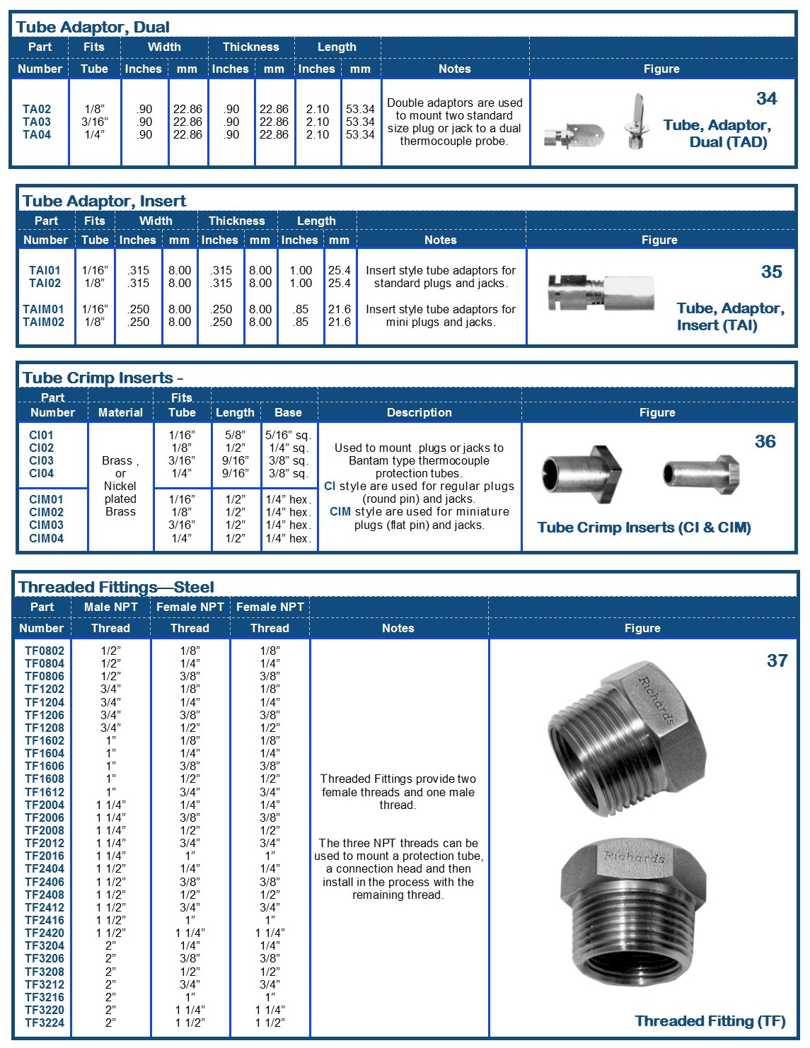 Thermocouple | Accessories | Bushings | Threaded Fittings