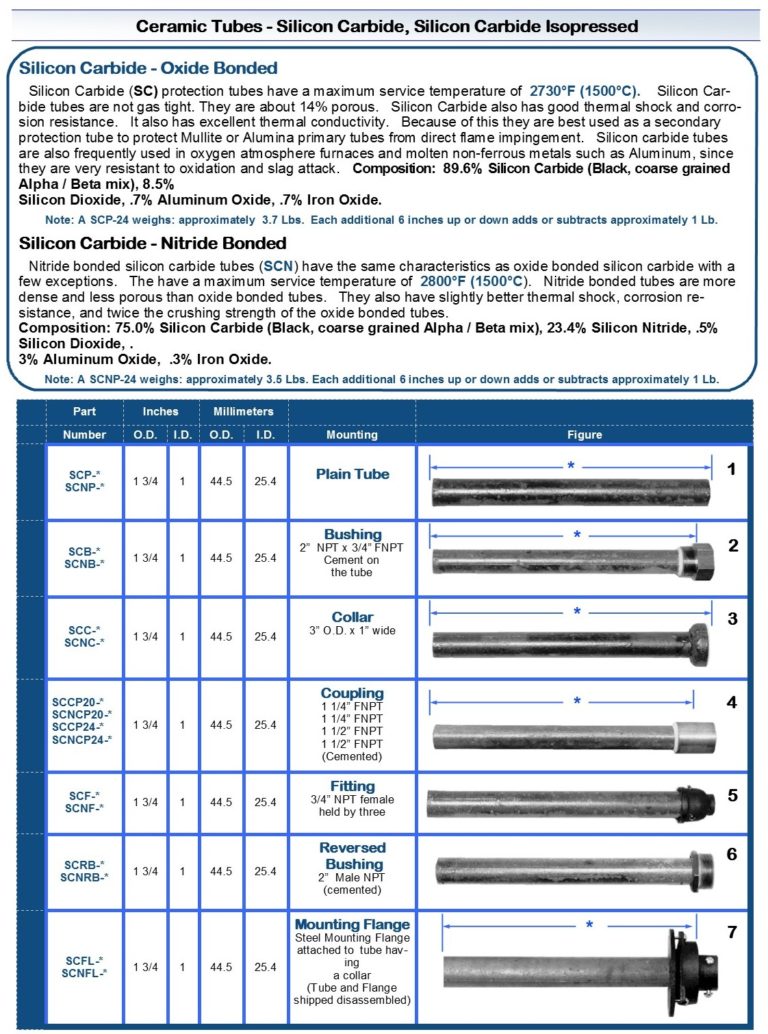 Tube Silicon Carbide | Nitride Bonded | Oxide Bonded | Arklay S. Richards