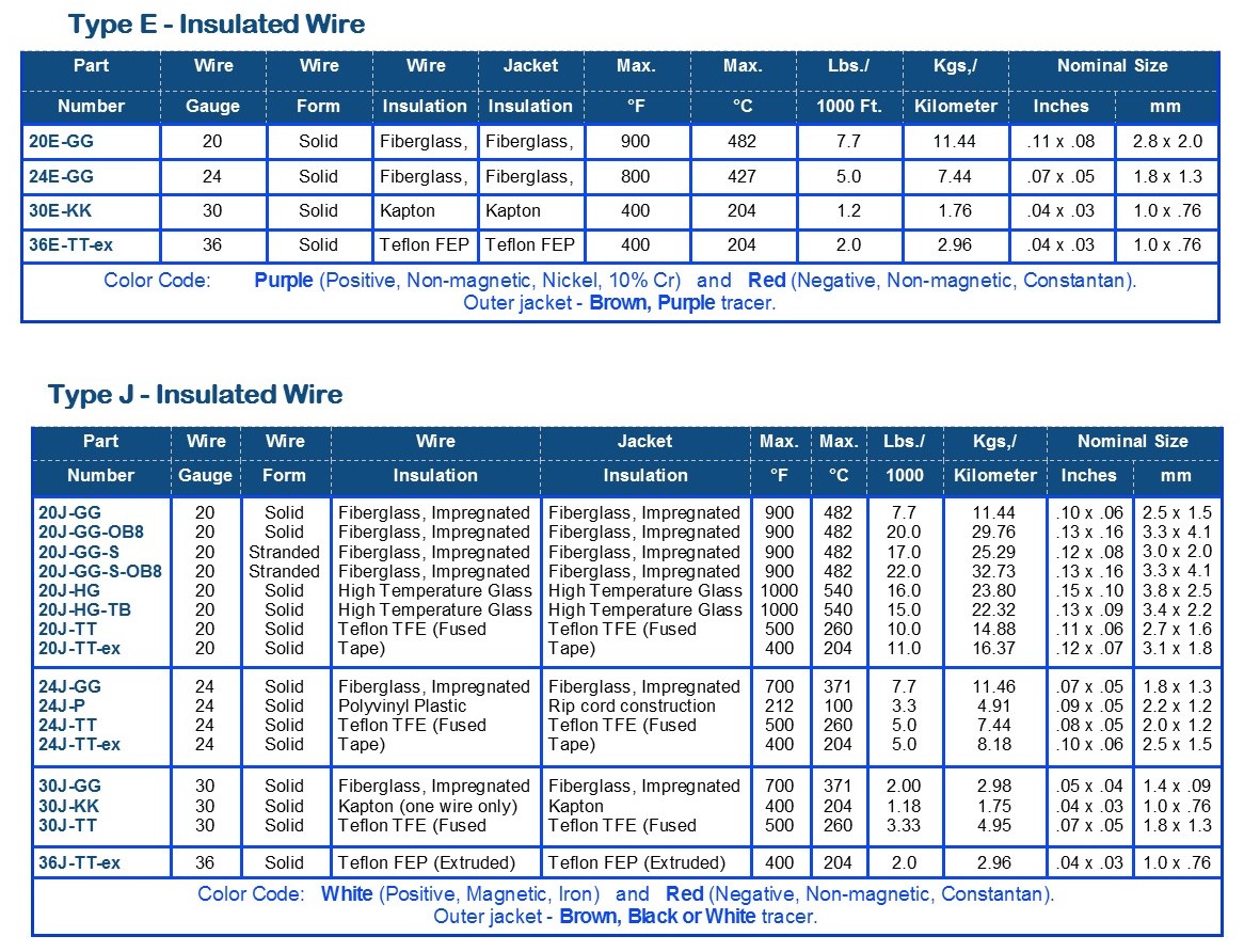 p116 Insulated Wire Pub 20171025-4