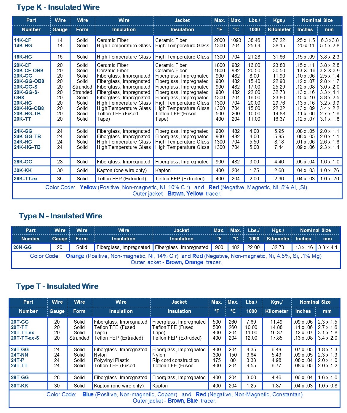 Ansi Mc 96.1 Standard