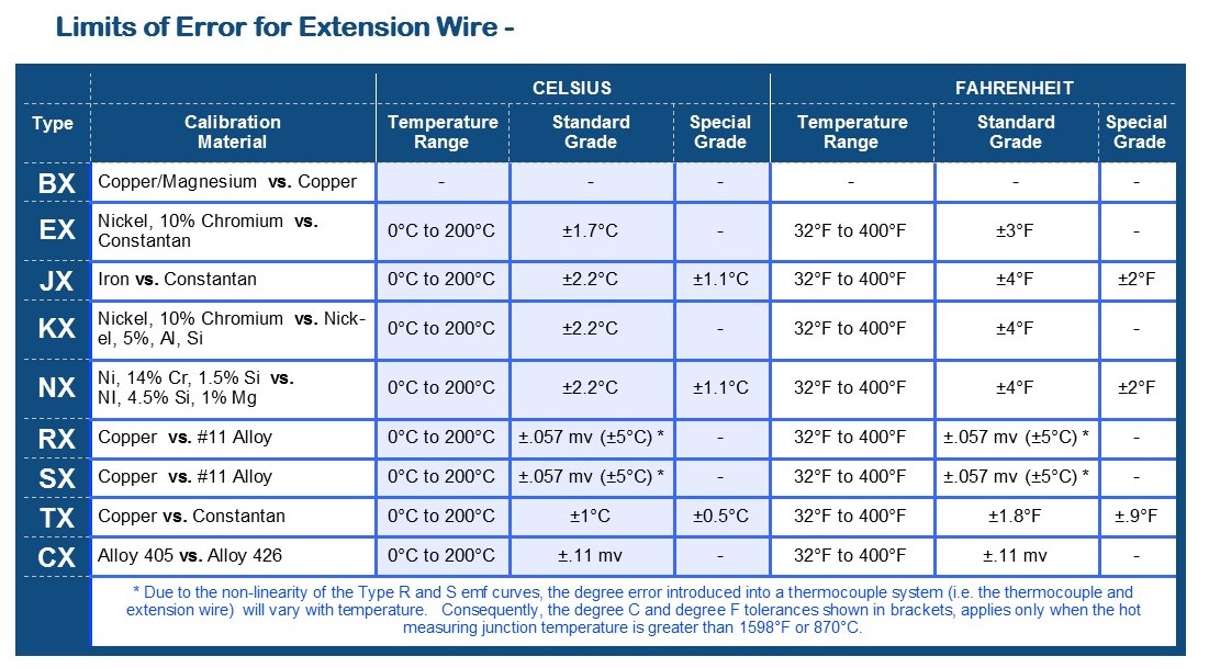 Thermocouple Wire Types Chart