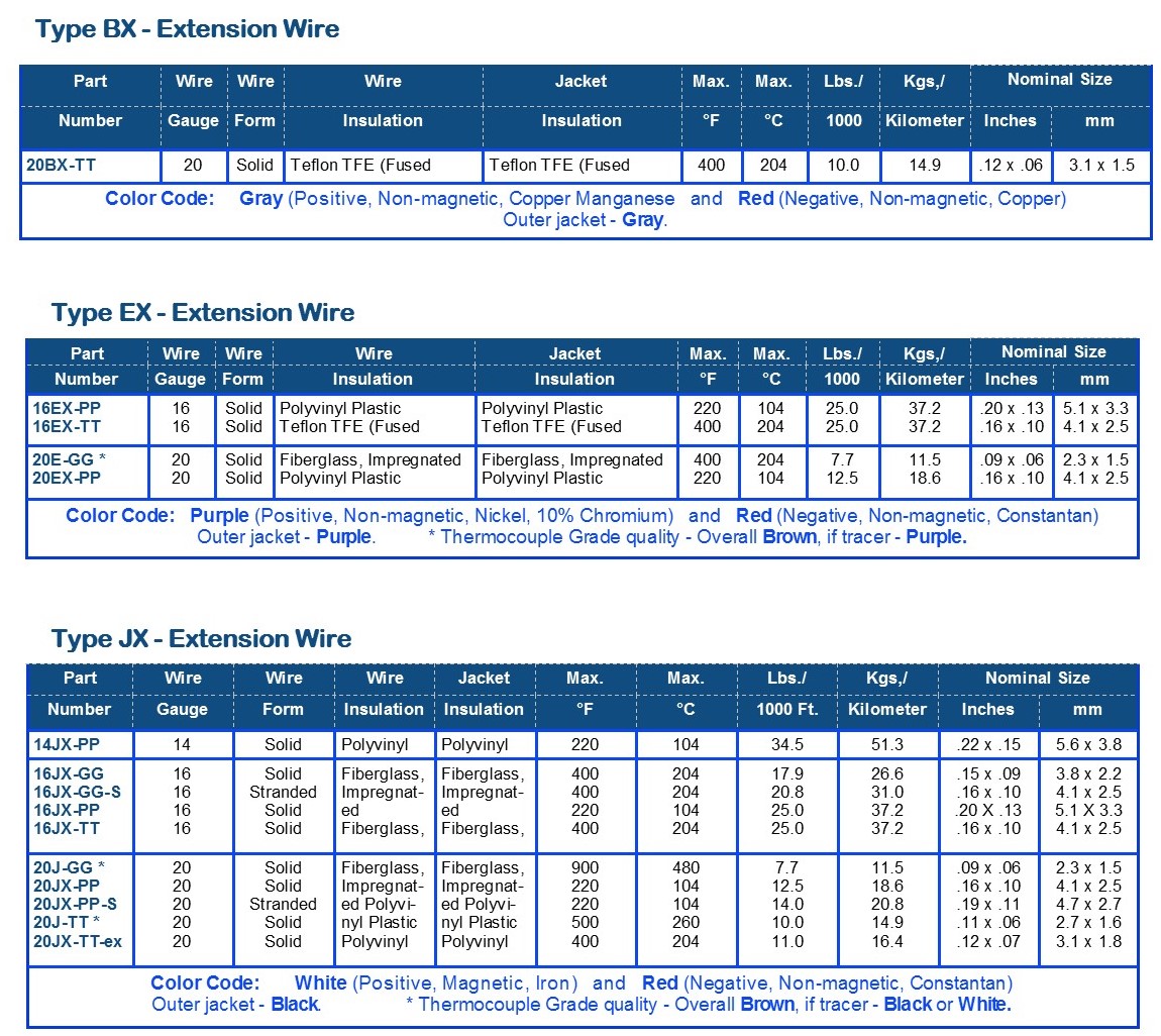 Type B Thermocouple Chart