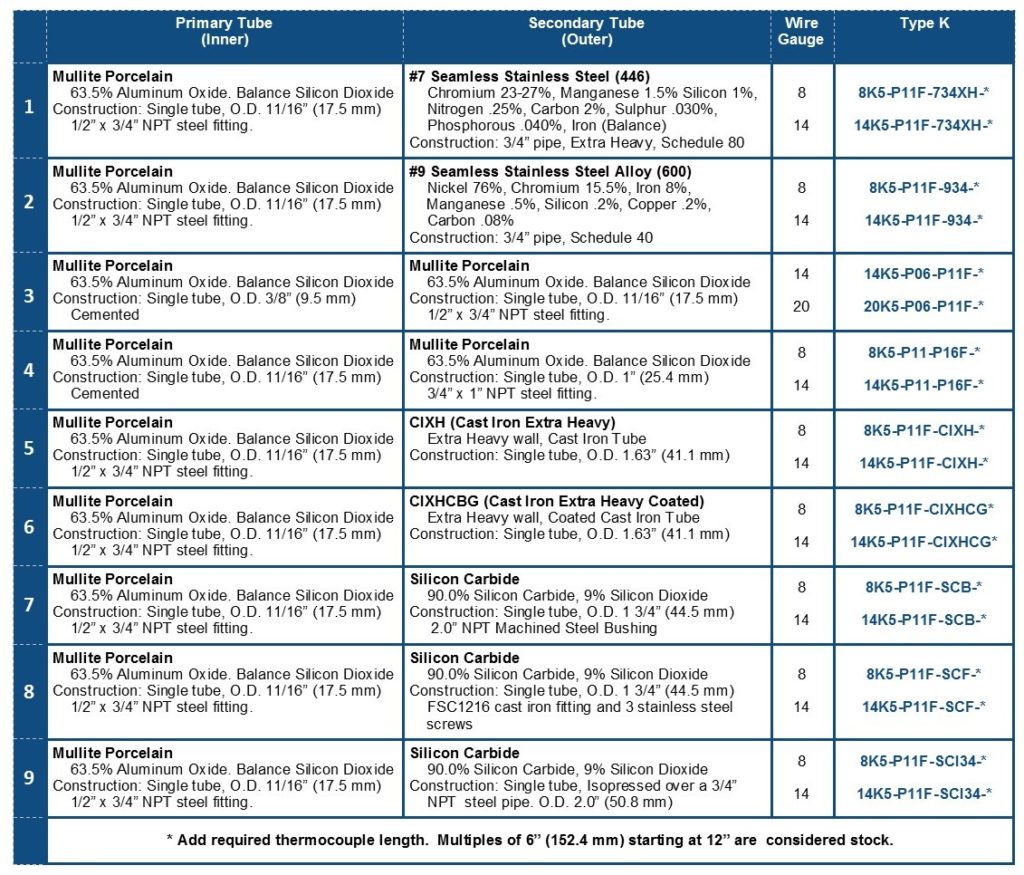 Thermocouple Straight | Double Tube Assemblies | Arklay S. Richards Co.