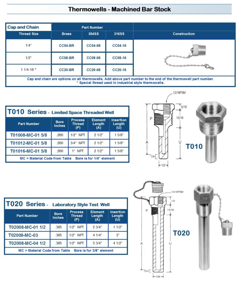 Thermocouple Thermowells | Arklay S. Richards Co., Inc.