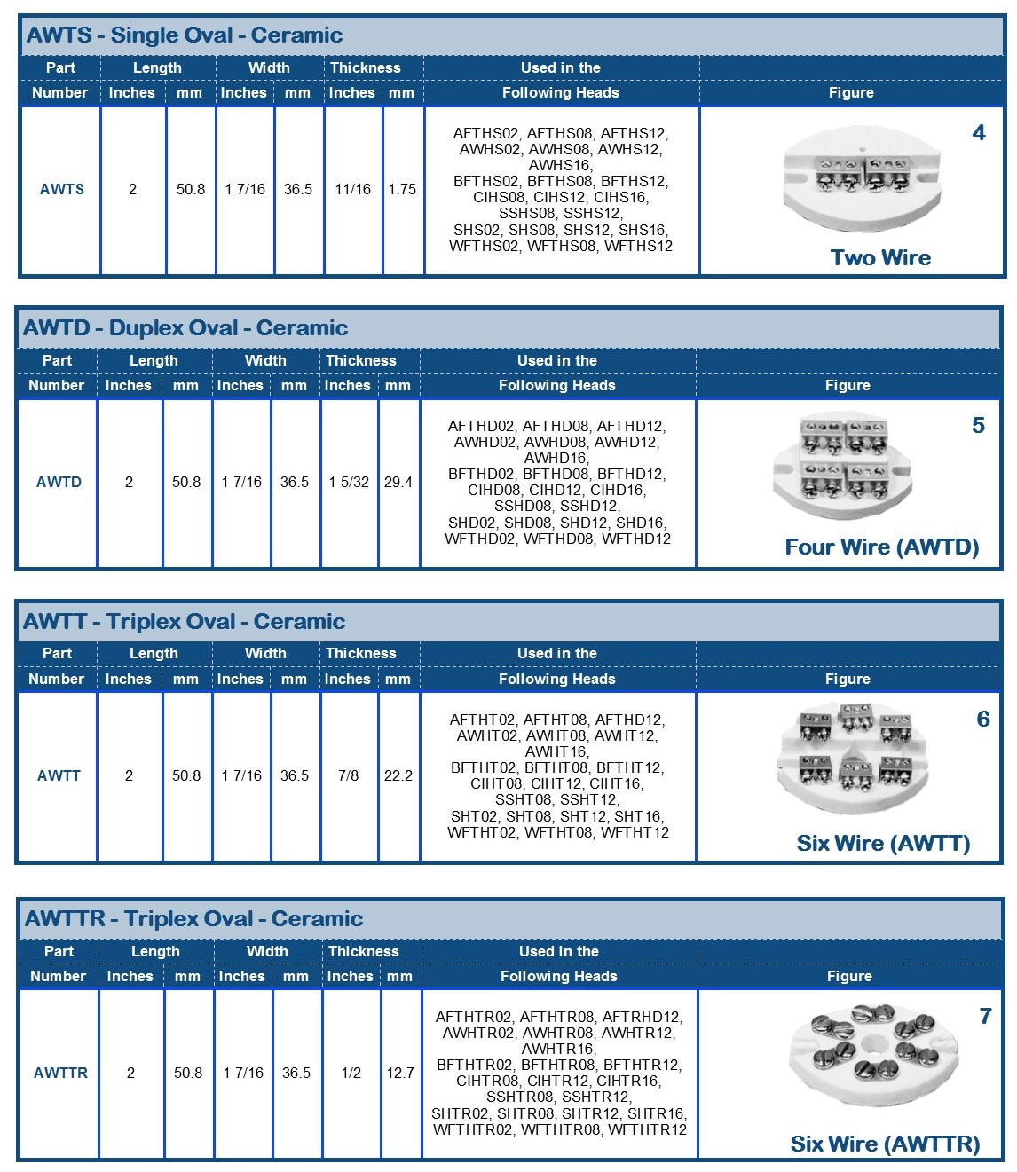 p136 Connectors 20171101-AWTS