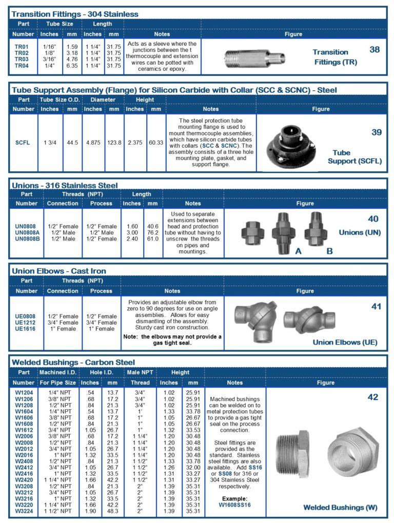 Thermocouple | Accessories | Bushings | Threaded Fittings