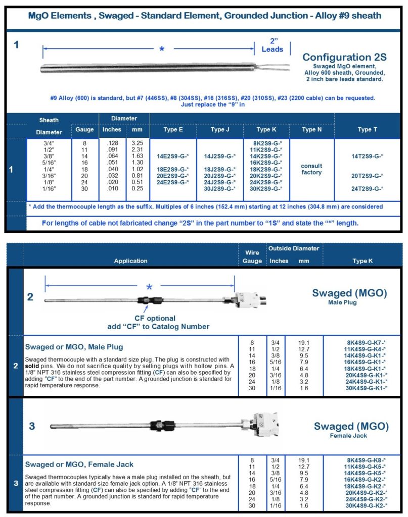 MGO Insulated Thermocouple Probes | Arklay S. Richards Co., Inc.